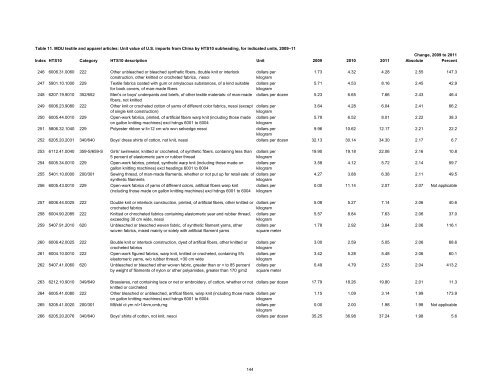 Textile and Apparel Imports from China: Statistical Reports ... - USITC