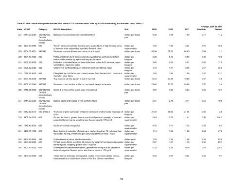 Textile and Apparel Imports from China: Statistical Reports ... - USITC