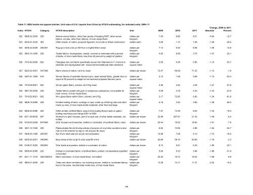 Textile and Apparel Imports from China: Statistical Reports ... - USITC