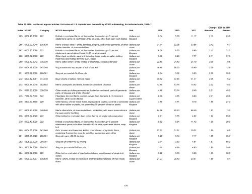 Textile and Apparel Imports from China: Statistical Reports ... - USITC