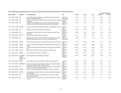 Textile and Apparel Imports from China: Statistical Reports ... - USITC