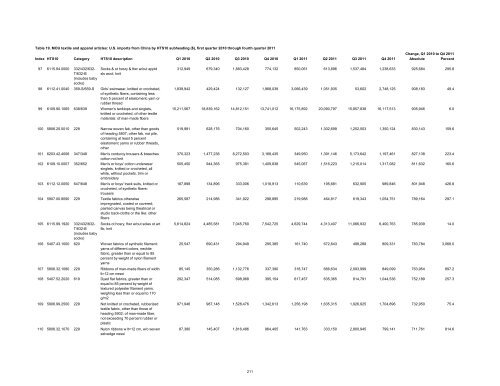 Textile and Apparel Imports from China: Statistical Reports ... - USITC