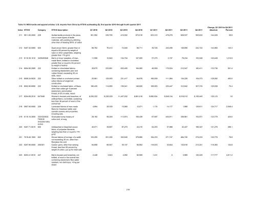 Textile and Apparel Imports from China: Statistical Reports ... - USITC