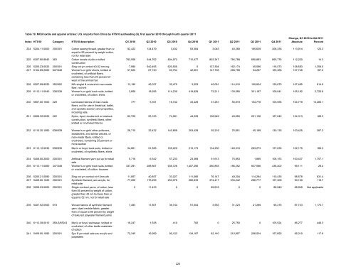 Textile and Apparel Imports from China: Statistical Reports ... - USITC