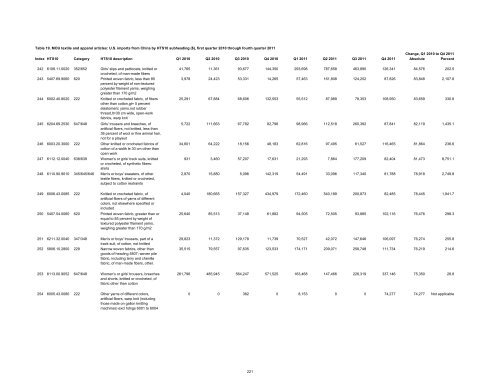 Textile and Apparel Imports from China: Statistical Reports ... - USITC