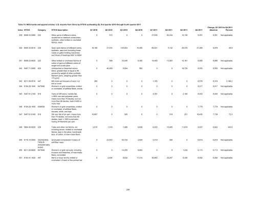 Textile and Apparel Imports from China: Statistical Reports ... - USITC