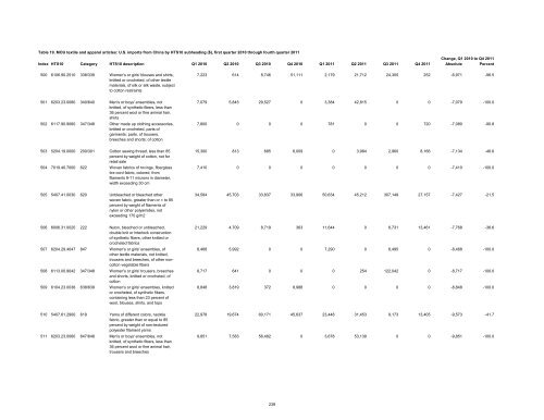 Textile and Apparel Imports from China: Statistical Reports ... - USITC