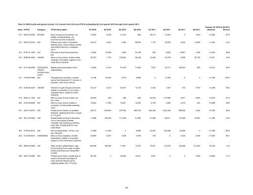 Textile and Apparel Imports from China: Statistical Reports ... - USITC