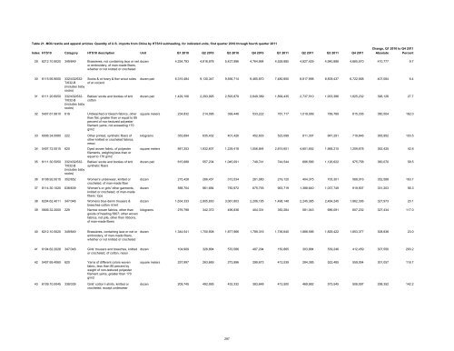 Textile and Apparel Imports from China: Statistical Reports ... - USITC