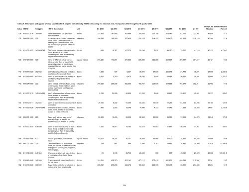 Textile and Apparel Imports from China: Statistical Reports ... - USITC