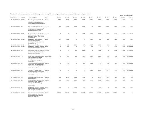 Textile and Apparel Imports from China: Statistical Reports ... - USITC