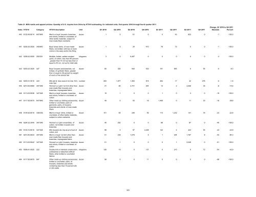 Textile and Apparel Imports from China: Statistical Reports ... - USITC