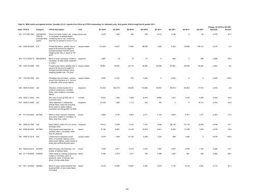 Textile and Apparel Imports from China: Statistical Reports ... - USITC