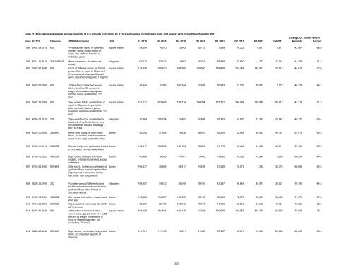 Textile and Apparel Imports from China: Statistical Reports ... - USITC