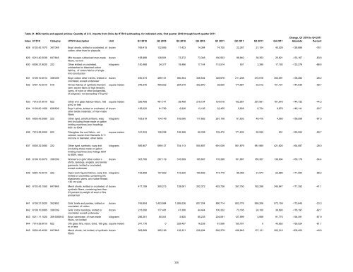 Textile and Apparel Imports from China: Statistical Reports ... - USITC