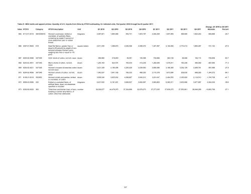 Textile and Apparel Imports from China: Statistical Reports ... - USITC