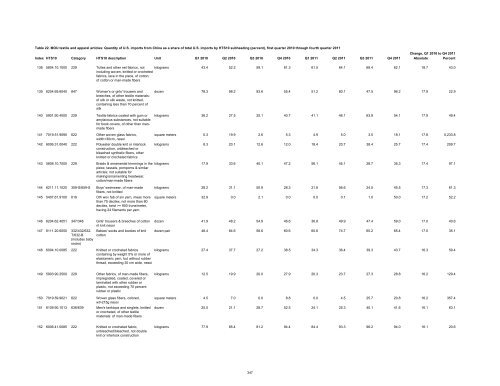 Textile and Apparel Imports from China: Statistical Reports ... - USITC