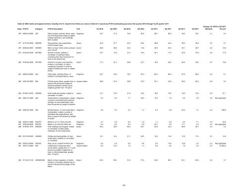 Textile and Apparel Imports from China: Statistical Reports ... - USITC