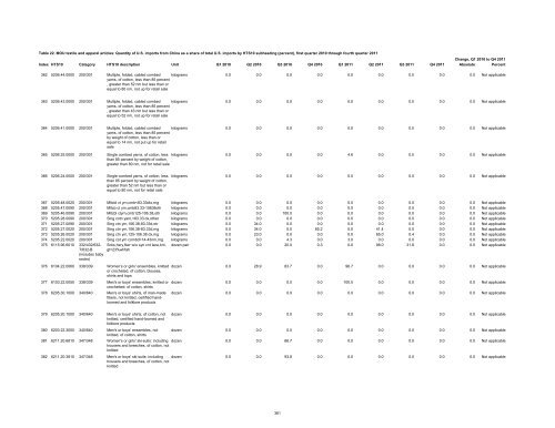 Textile and Apparel Imports from China: Statistical Reports ... - USITC