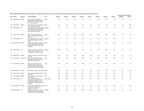 Textile and Apparel Imports from China: Statistical Reports ... - USITC