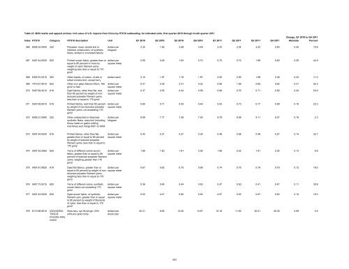 Textile and Apparel Imports from China: Statistical Reports ... - USITC