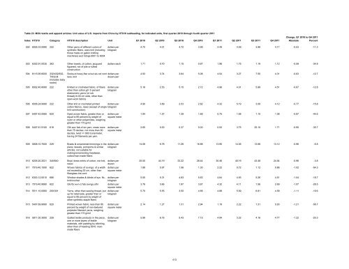 Textile and Apparel Imports from China: Statistical Reports ... - USITC