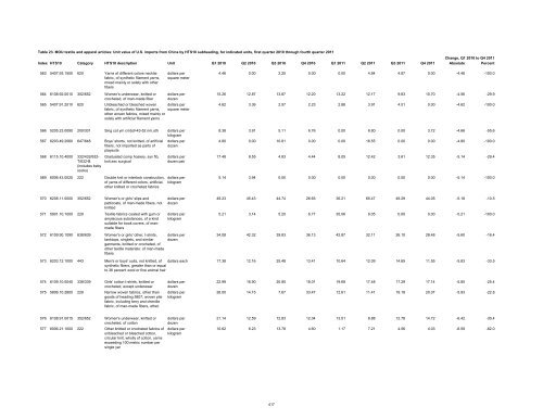 Textile and Apparel Imports from China: Statistical Reports ... - USITC