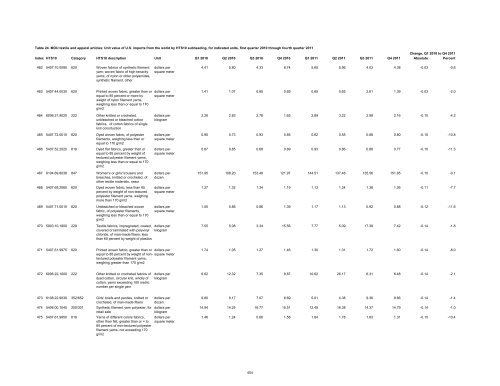 Textile and Apparel Imports from China: Statistical Reports ... - USITC