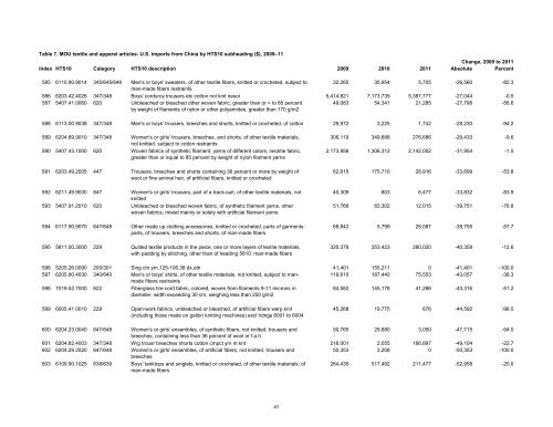 Textile and Apparel Imports from China: Statistical Reports ... - USITC