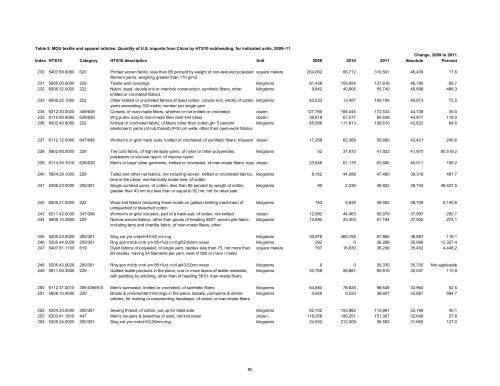 Textile and Apparel Imports from China: Statistical Reports ... - USITC