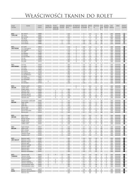 Karta produktu - Gardinia