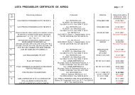 LISTA PRODUSELOR CERTIFICATE DE AEROQ