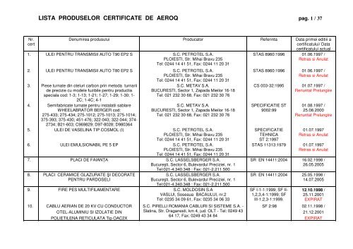 LISTA PRODUSELOR CERTIFICATE DE AEROQ