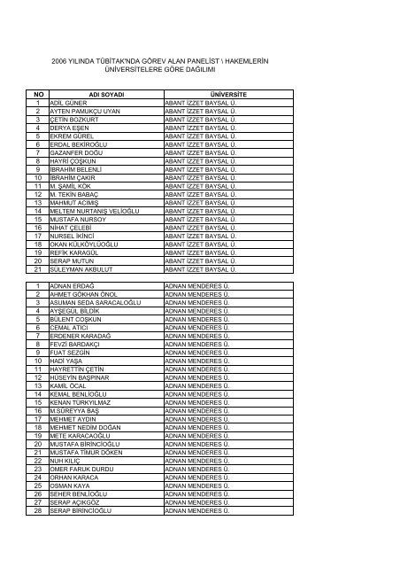 Liste - TÃ¼bitak