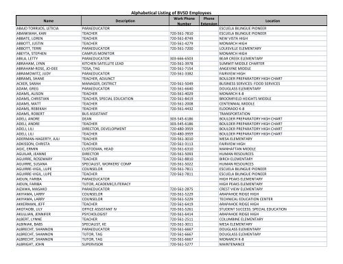 Alphabetical Listing of BVSD Employees - Boulder Valley School ...