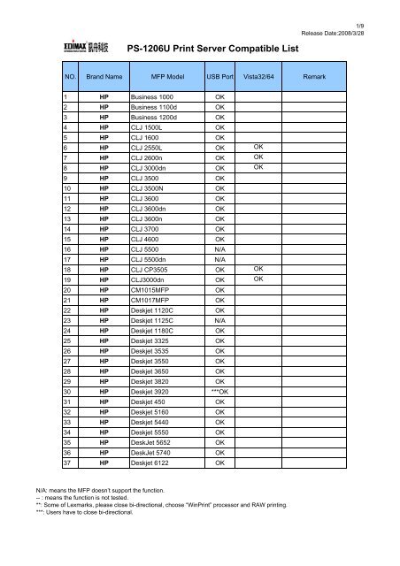 print server compatibility list