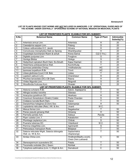 1 Department of AYUSH (National Medicinal Plants Board) - NMPB