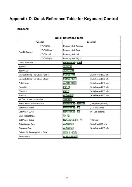 User's Manual - Pixord