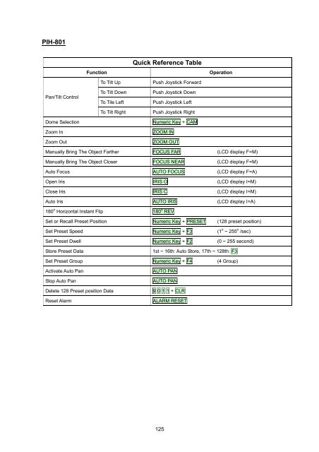 User's Manual - Pixord