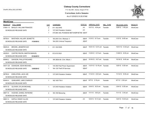 Clatsop County Corrections Corrections Active Inmates JAIL