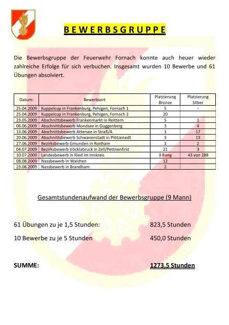 Jahresbericht der FF 2009