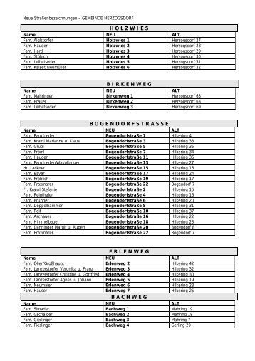 (52 KB) - .PDF - Herzogsdorf