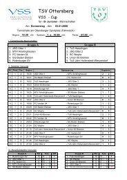 Ergebnisse - TSV Ottersberg e. V.