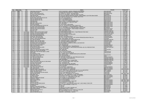 TR1Ma Dealers List Consolidated_01082012 (Revised v11 ... - SPAD