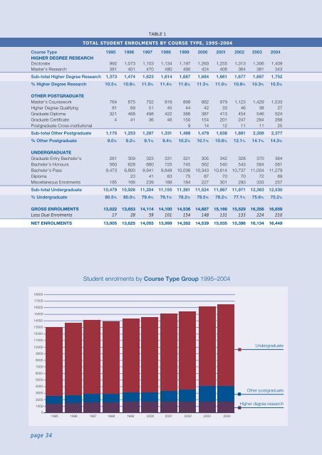 Untitled - Annual Report 2004 - The University of Western Australia