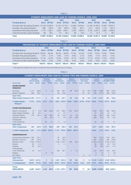 Untitled - Annual Report 2004 - The University of Western Australia