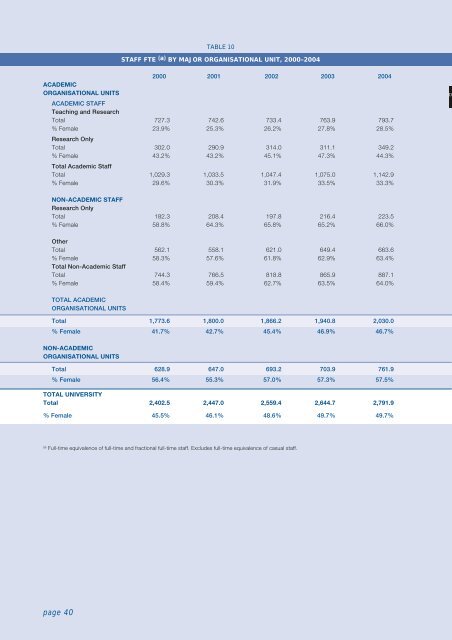 Untitled - Annual Report 2004 - The University of Western Australia