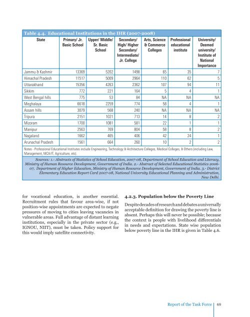 Task Force Report - Govind Ballabh Pant Institute of Himalayan ...