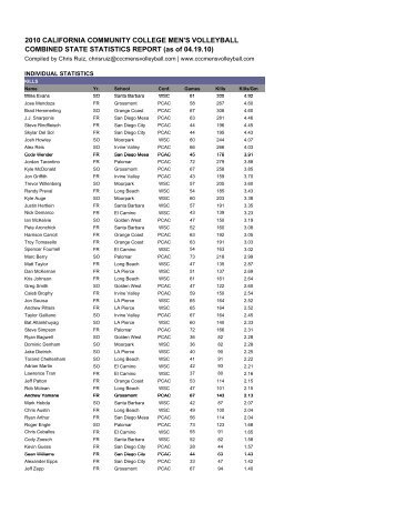 2010 State MVB Report 9-041910 - California Community College ...