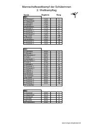 Mannschaftswettkampf der SchÃ¼lerinnen 2. Wettkampftag - Turngau ...